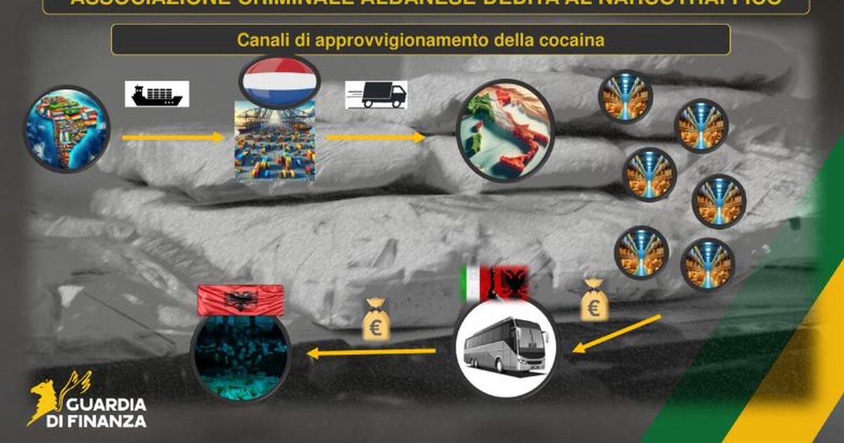 Zbulohet baza e  Narcos  në Itali  80 kg kokainë në muaj dhe dy shqiptarët në krye  EMRAT 