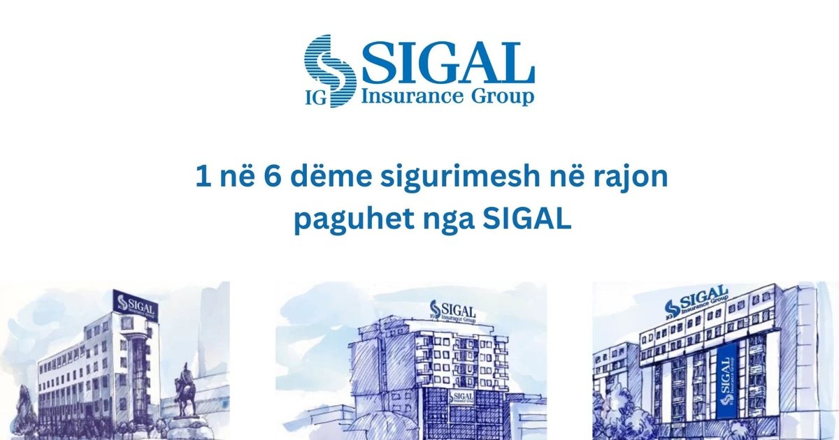 1 në 6 dëme sigurimesh në rajon paguhet nga SIGAL