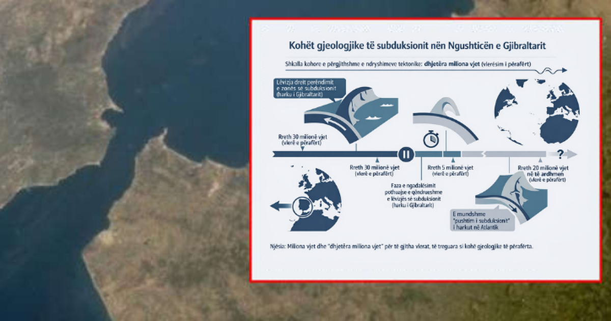 Ngushtica e Gjibraltarit po zhduket  Roli i pllakave tektonike dhe skenari që ndan Evropën nga Afrika