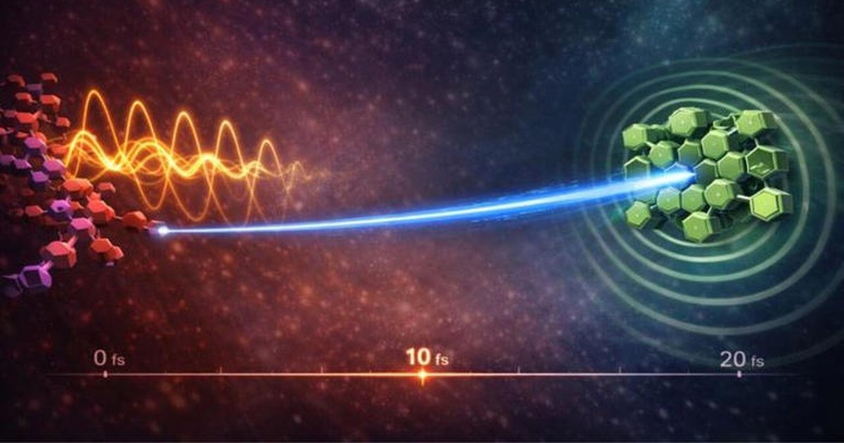 Energjia diellore përtej çdo parashikimi   Elektronet përshkojnë materialet në një  shpërthim  të vetëm