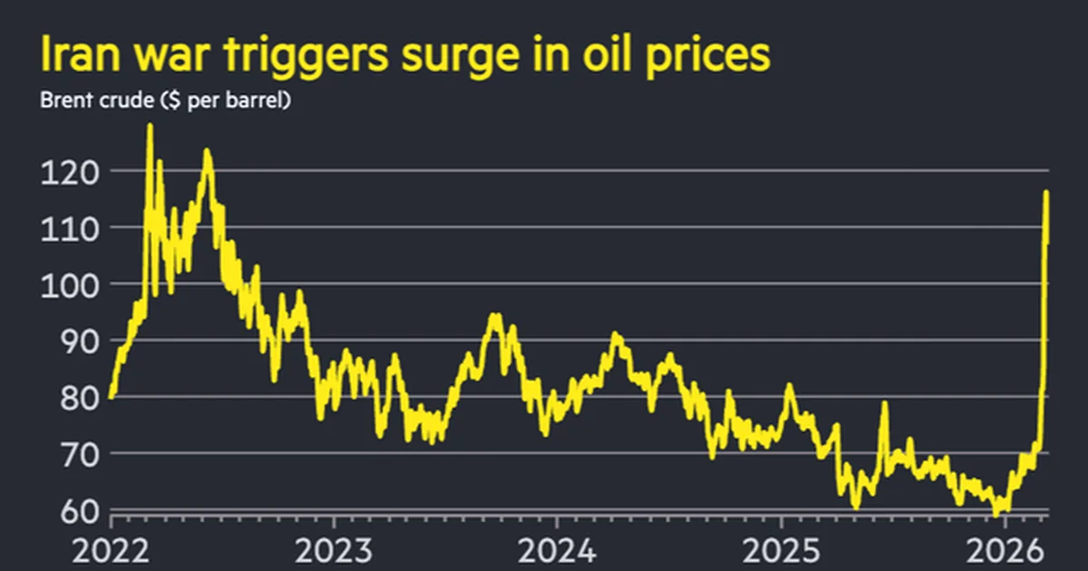 Nafta arrin mbi 100 dollarë për fuçi  G7 diskuton hedhjen në treg të rezervave strategjike