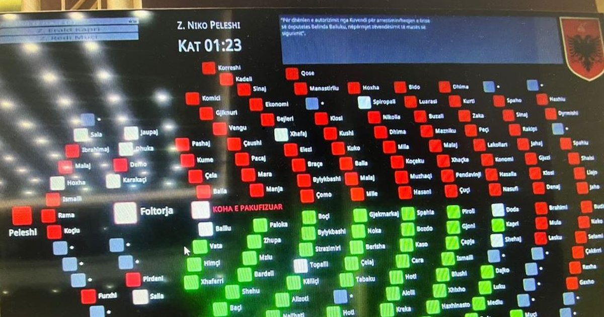 PS me 4 mungesa në votimin për imunitetin e Ballukut  kush janë deputetët që i erdhën në ndihmë