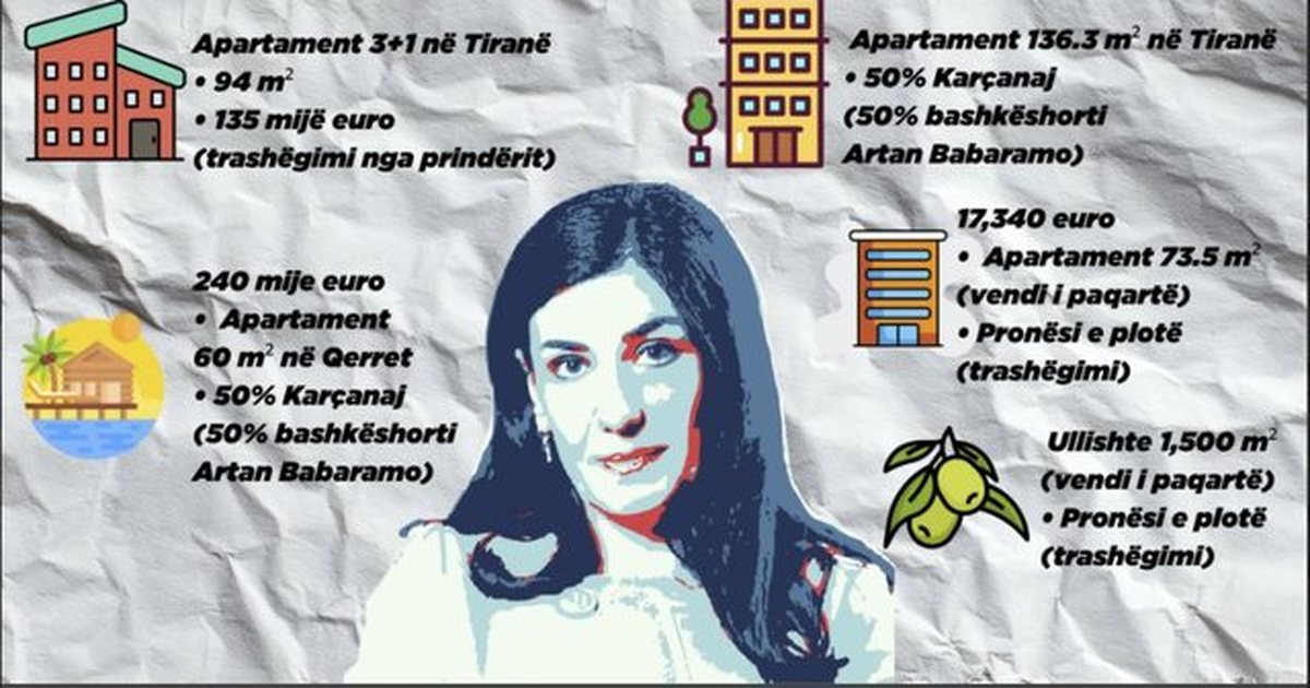 Bënte si  gjynah  sa rrjeti propozoi hapjen e një  GoFundMe    por Karçanaj e AKSHI t me 4 apartamente dhe një ullishte