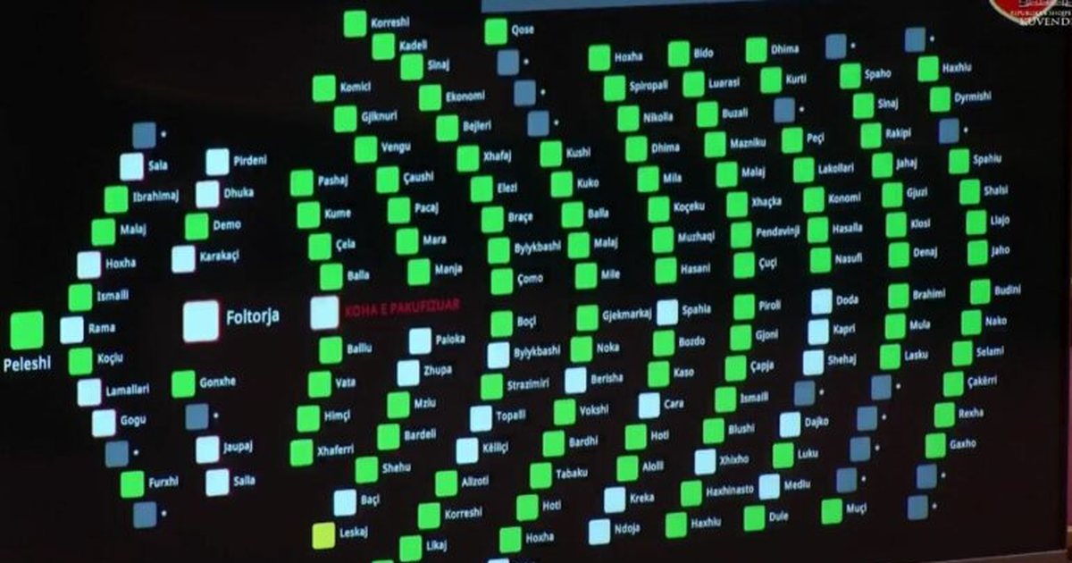 Me 114 vota pro  PS e PD miratojnë rezolutën për integrimin në BE  abstenon Bujar Leskaj