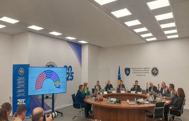 KQZ e Kosovës shpall rezultatet zyrtare më tepër se një muaj