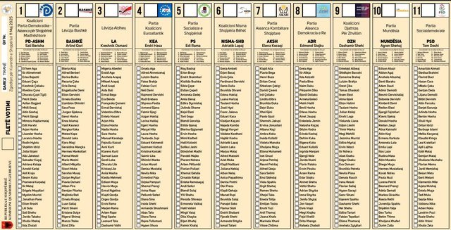 Kilometrike/ Si do të jetë fleta e votimit për zgjedhjet e 11