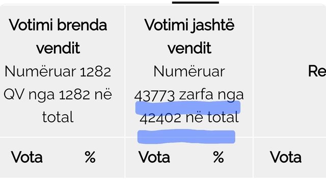 GAFA e KQZ me votën e diasporës habit rrjetin, "numëruam
