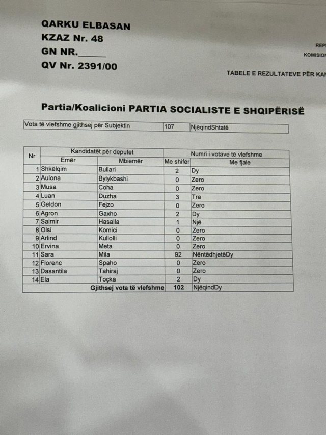 “Princesha e burgut të Elbasanit”, Sali Berisha nxjerr