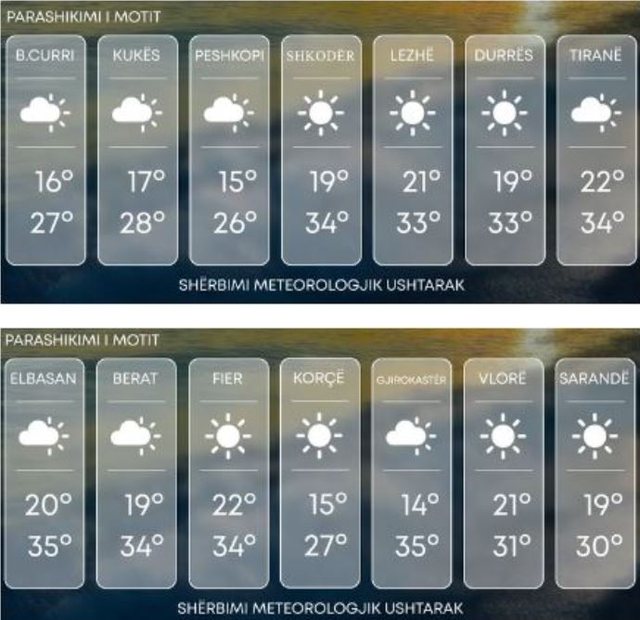 Vranësira pas mesdite, temperatura deri 35 gradë, parashikimi i motit,