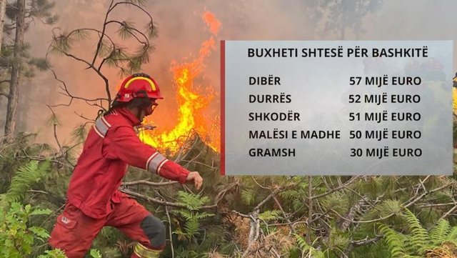 Beteja me flakët! 1.5 mln € shtesë 60 bashkive për