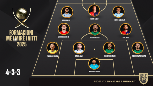 Shpallet formacioni i vitit, ndahen trofet&euml; p&euml;r 11 lojtar&euml;t