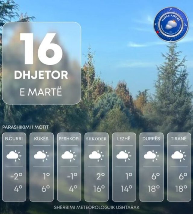 Kujdes mjegull&euml;n, parashikimi i motit p&euml;r sot: Temperaturat minimale