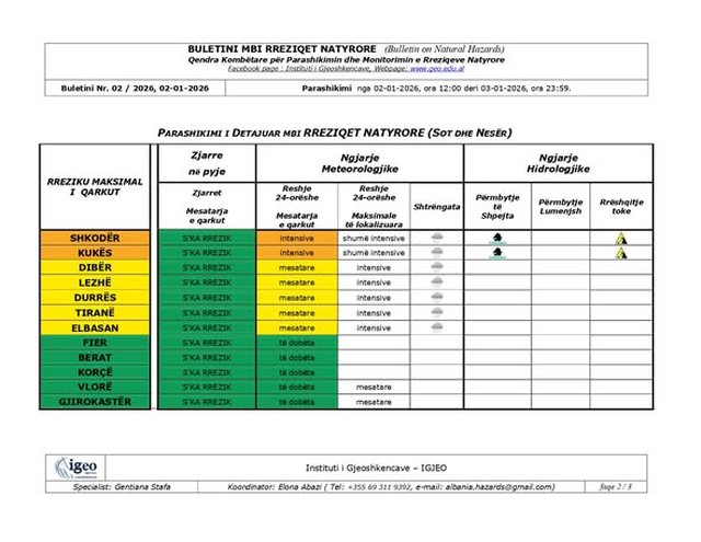 IGJEUM parashikon p&euml;rmbytje! Ja qytetet q&euml; rrezikohen