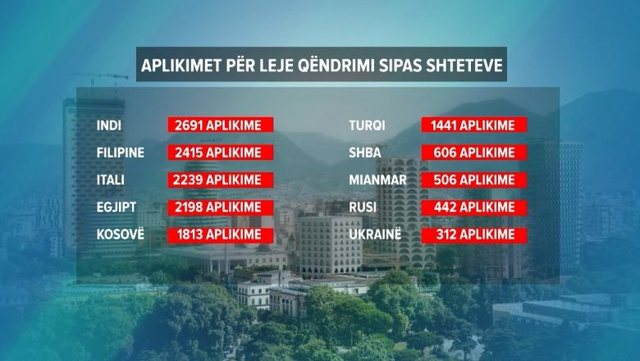 'Bum&rsquo; aplikimesh nga vendet aziatike p&euml;r leje q&euml;ndrimi!
