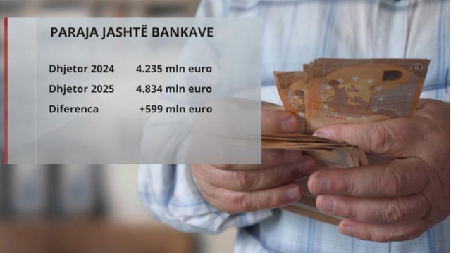"Paraja jasht&euml; bankave arrin rekord: 4.8 mld &euro;, qytetar&euml;t