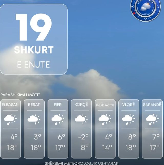 Kthjellime dhe alternime vran&euml;sirash! Parashikimi i motit p&euml;r sot, ja