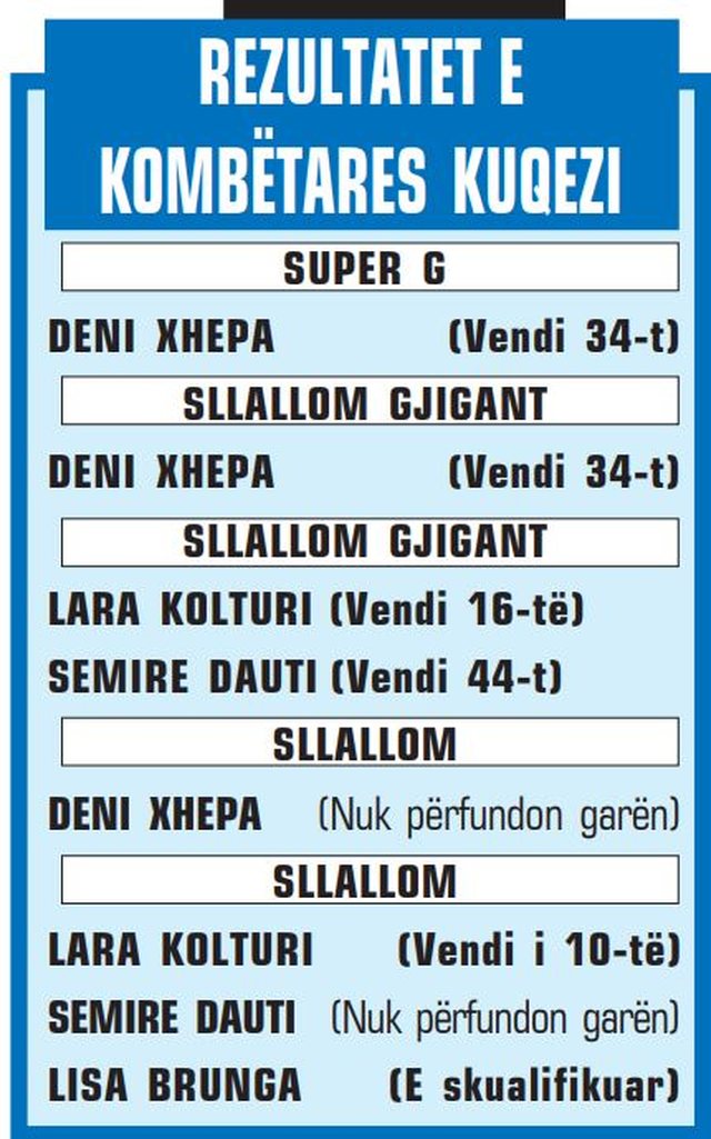 Lojërat Olimpike Dimërore “Milano-Cortina 2026″/