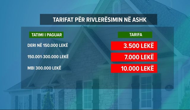 Për herë të parë njihet vjetërsia e pronave në