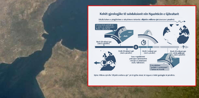 Ngushtica e Gjibraltarit po zhduket? Roli i pllakave tektonike dhe skenari