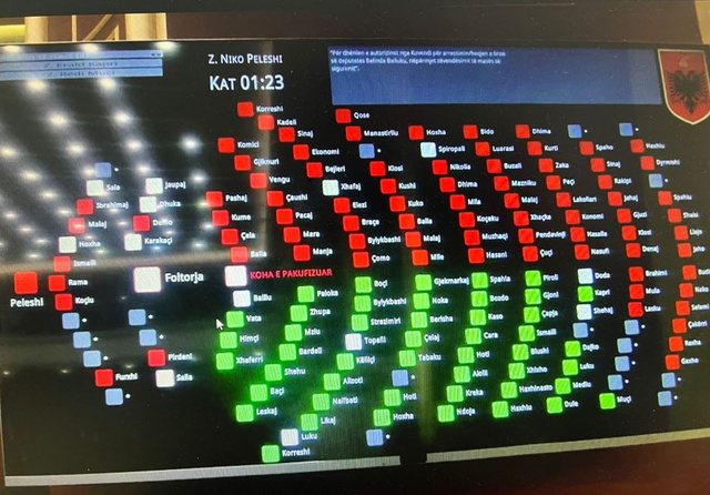 PS me 4 mungesa n&euml; votimin p&euml;r imunitetin e Ballukut, kush jan&euml;