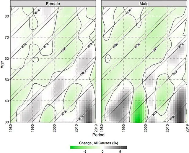 &ldquo;Rritja e vdekshm&euml;ris&euml; mes Gjenerat&euml;s X dhe