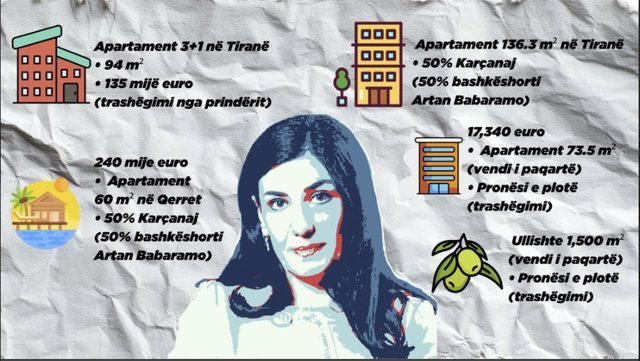 B&euml;nte si "gjynah" sa rrjeti propozoi hapjen e nj&euml;