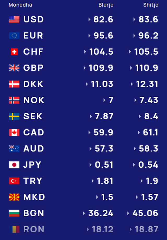 &Ccedil;far&euml; po ndodh me monedhat e huaja? 'Hidhini nj&euml; sy'