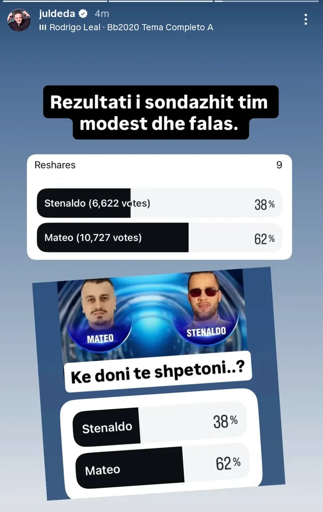 Perfundon sondazhi me mijera vota/ Ja kush pritet te eliminohet sot mes Mateos