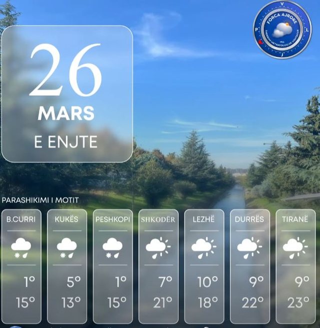 N&euml; disa zona rikthehen reshjet e shiut, parashikimi i motit p&euml;r sot