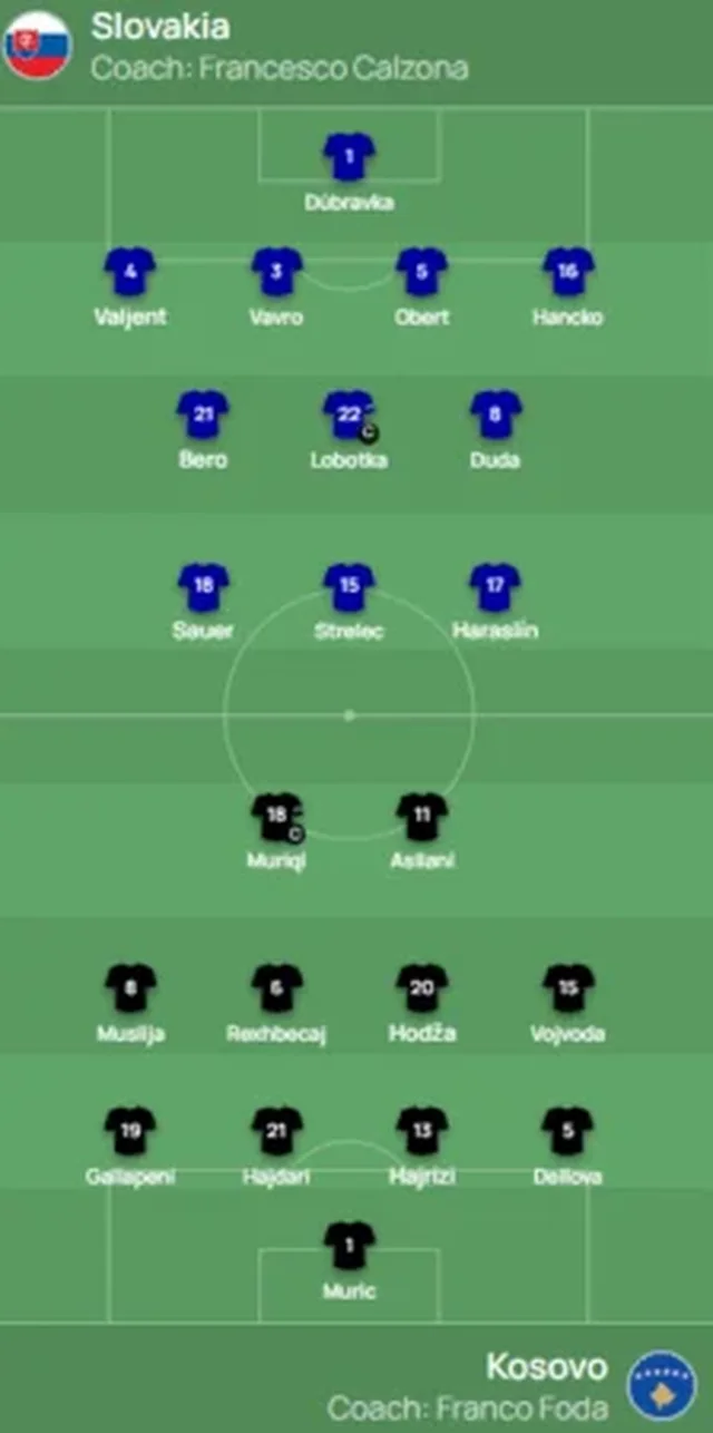 Sllovaki-Kosov&euml;/ &ldquo;Shp&euml;rthen&rdquo; festa Dardane, vjen goli i