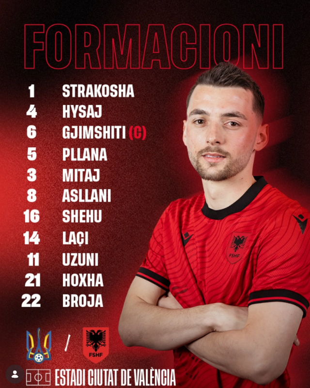 Ukrainë-Shqipëri, publikohet formacioni zyrtar i kuqezinjve/ Debutim i