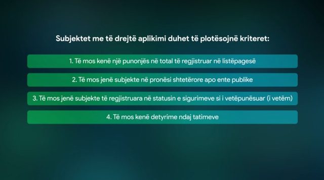 Nisin aplikimet për kompensim të pagës minimale/ Ja kush