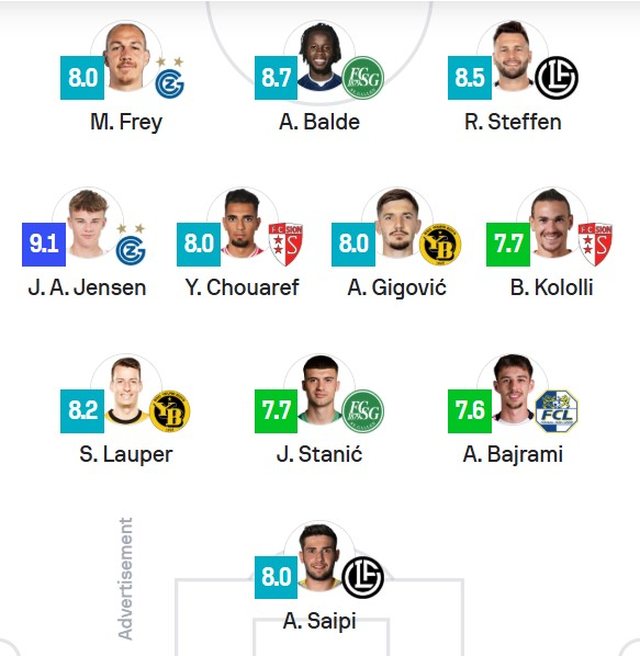 Shqipet &ldquo;pushtojn&euml;&rdquo; Zvicr&euml;n, tre shqiptar&euml; pjes&euml;