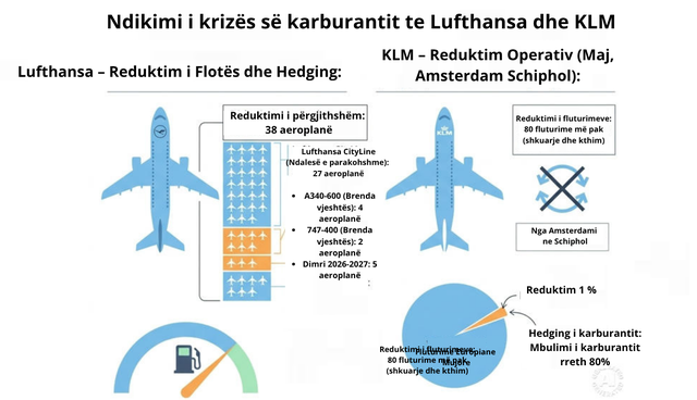 Linjat ajrore evropiane ulin fluturimet - nga Amsterdami n&euml; Lond&euml;r,