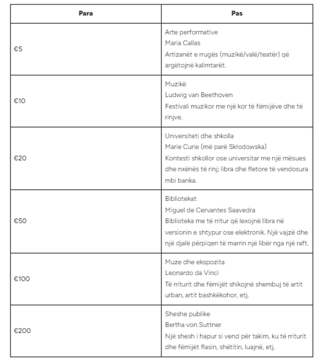 BQE p&euml;rgatit kart&euml;monedha t&euml; reja, monedha 500 euro m&euml;
