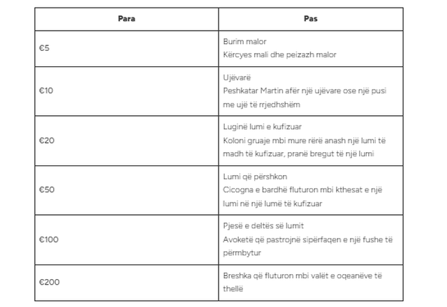 BQE p&euml;rgatit kart&euml;monedha t&euml; reja, monedha 500 euro m&euml;
