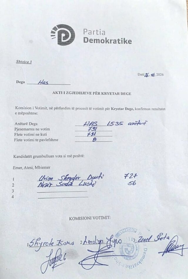 P&euml;rfundon gara n&euml; Has/ Demokrat&euml;t zgjedhin kreun e ri t&euml;