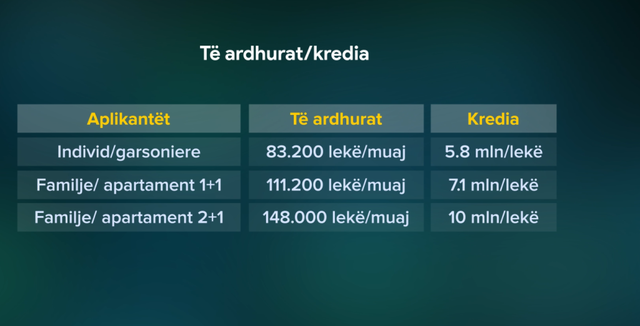 Kredia e bashkis&euml; p&euml;r t&euml; pastreh&euml;t, dy detajet q&euml; ju