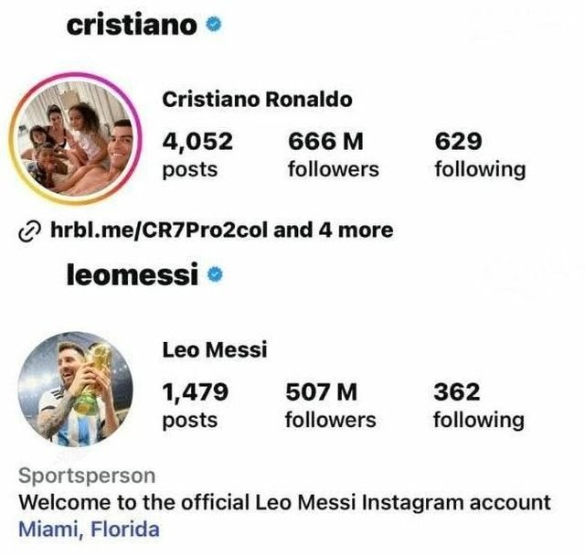 Pse Cristiano Ronaldo dhe Lionel Messi humb&euml;n miliona ndjek&euml;s n&euml;