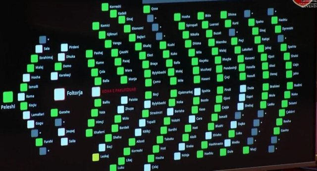 Me 114 vota pro, PS e PD miratojn&euml; rezolut&euml;n p&euml;r integrimin