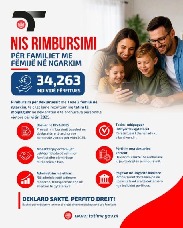 Nis rimbursimi p&euml;r familjet me f&euml;mij&euml; n&euml; ngarkim, 34,263