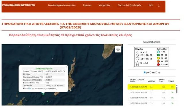 Tërmeti i radhës godet Greqinë, ja sa ishte forca e