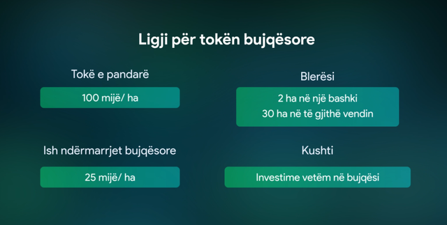 Të huajt do të blejnë tokë bujqësore shqiptare. Ja kush