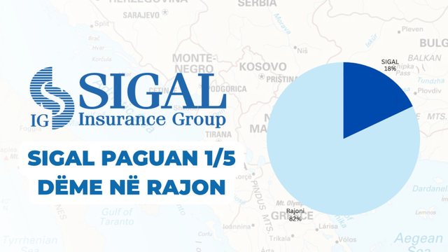 Pagesat e shpejta, SIGAL përpikëri në të gjithë rajonin