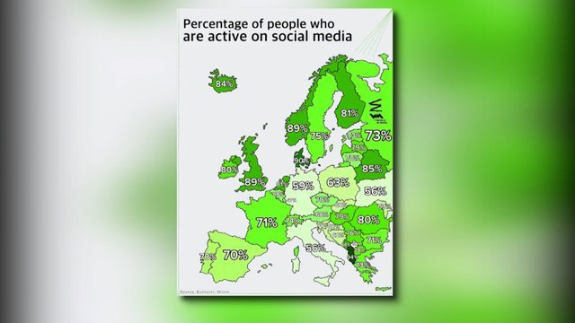 Shqipëria e para për rrjetet sociale, Eurostat rendit vendin tonë